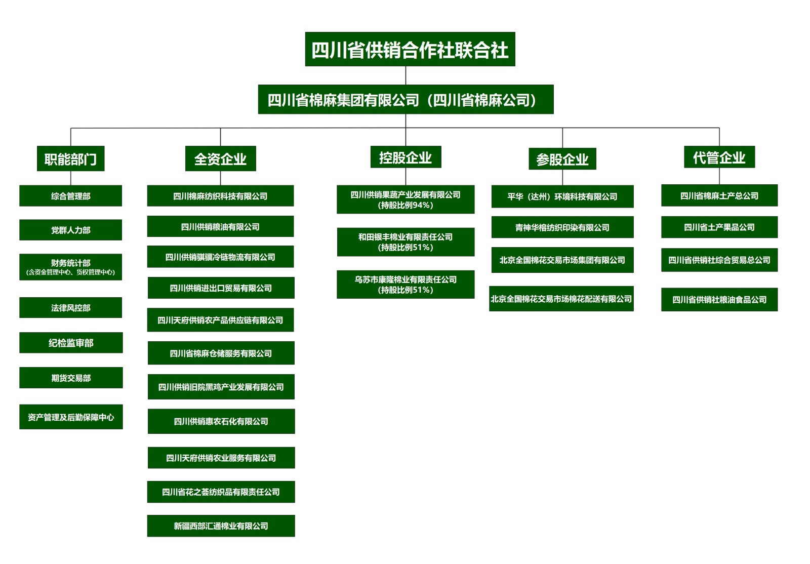 組織架構圖(1).jpg